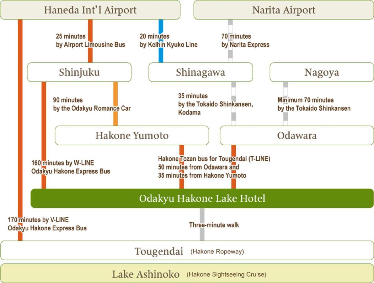 Hakone Lake Hotel Kültér fotó